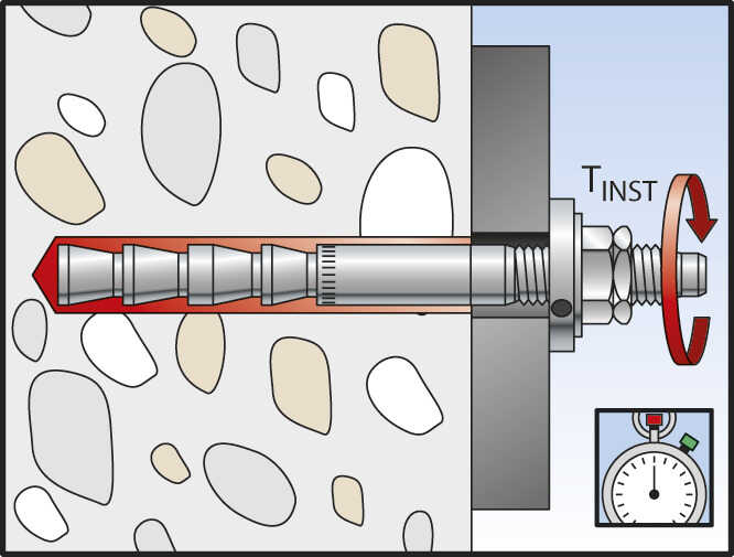 Fischer highbond dynamisch anker FHB-A montage - Dhz-proshop