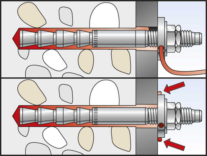 Fischer highbond dynamisch anker FHB-A montage - Dhz-proshop