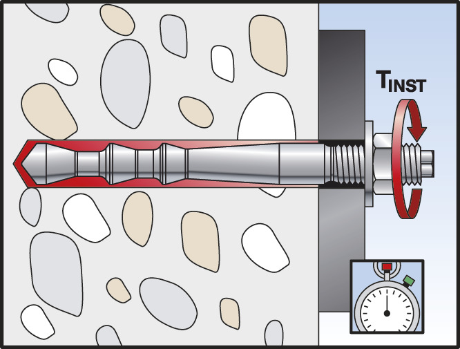 Fischer highbond ankerstang FHB montage - Jouw klus, onze doe het zelf passie!