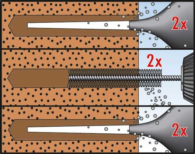 Fischer binnendraadanker FIS E montage - Dhz-poroshop, doe het zelf met kwaliteit