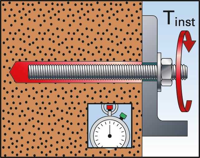 Fischer binnendraadanker FIS E montage - Dhz-poroshop, doe het zelf met kwaliteit