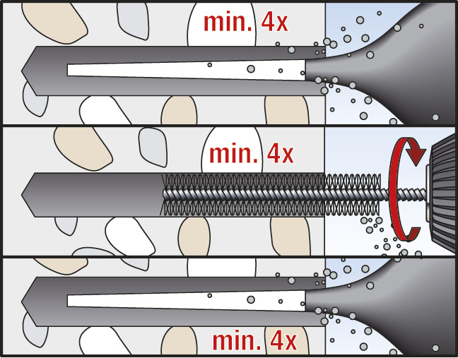 Fischer ankerstang RGM Inox A4 Montage - Dhz-proshop