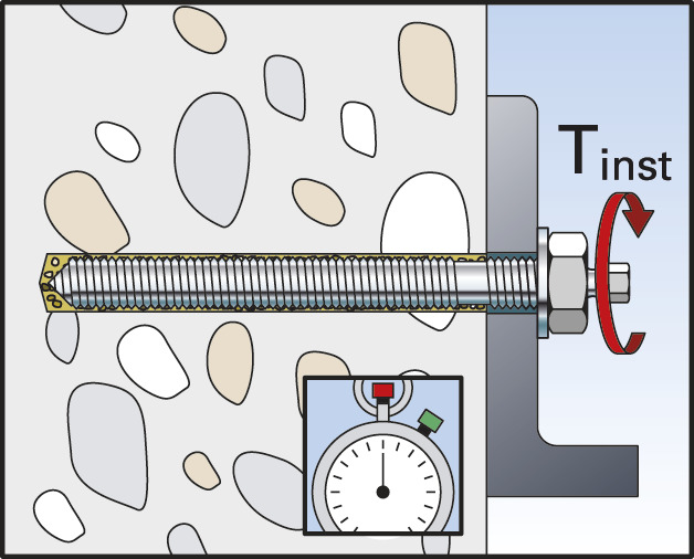 Fischer ankerstang RGM Inox A4 Montage - Dhz-proshop