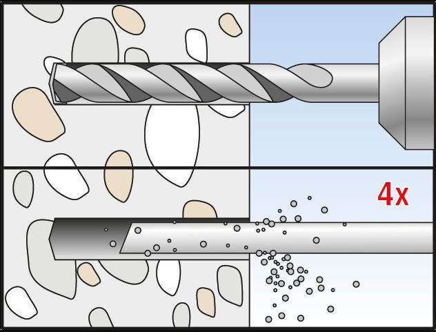 Fischer binnendraadanker RGM montage - Dhz-proshop