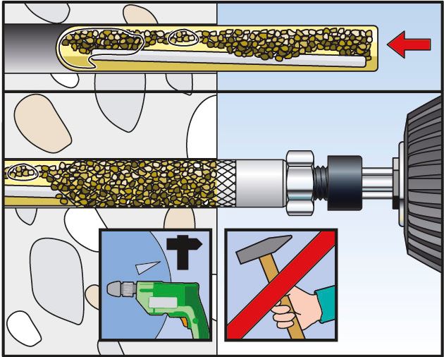 Fischer binnendraadanker RGM montage - Dhz-proshop