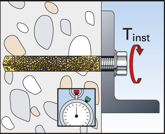 Fischer binnendraadanker RGM montage - Dhz-proshop