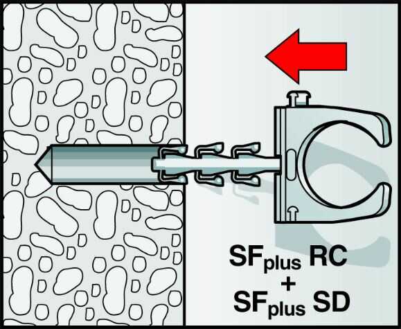 Fischer buisclip SF Plus RC montage - Dhz-proshop, jouw aankooppunt voor elektra bevestigingen