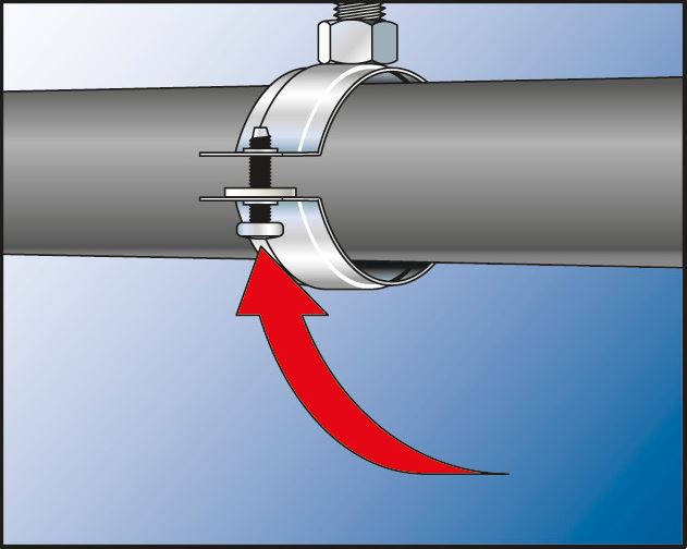 Fischer naakte pijpbeugel FRSN M8/M10 montage - Dhz-proshop, alle montagebeugels voor HVAC