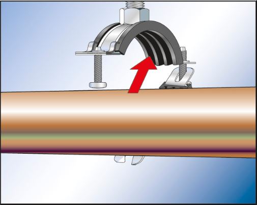 Fischer pijpbeugel FRS Plus montage - Dhz-proshop, montage voor elke pijpleiding
