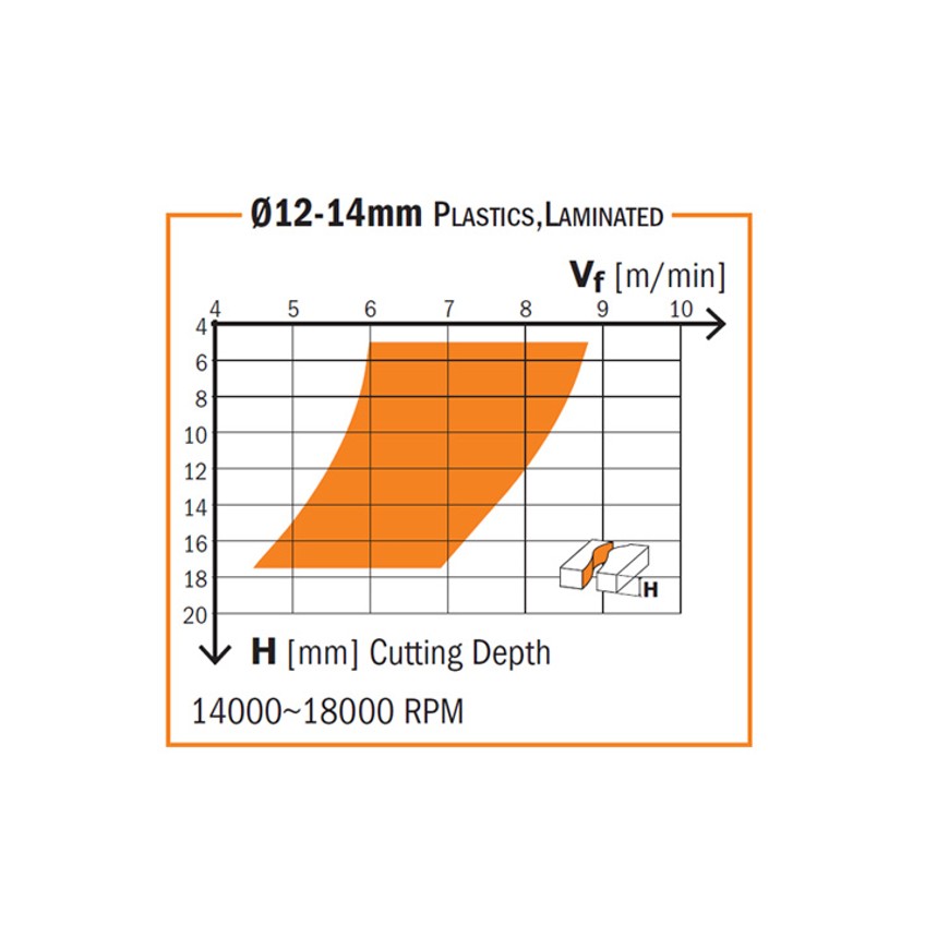 CMT Frezen HWM Spiraalfrees D=12.7 I=42 L=114 S=12 Z2 2 pos/neg rts
