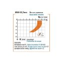 Afbeeldingen van CMT Rechte diamant frees met scherende snij-plaketten - 140.121.61